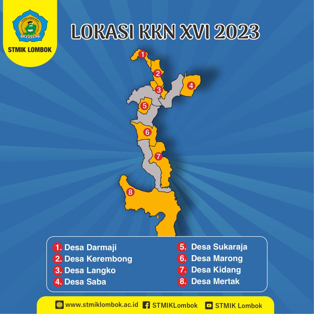 Lokasi KKN XVI 2023